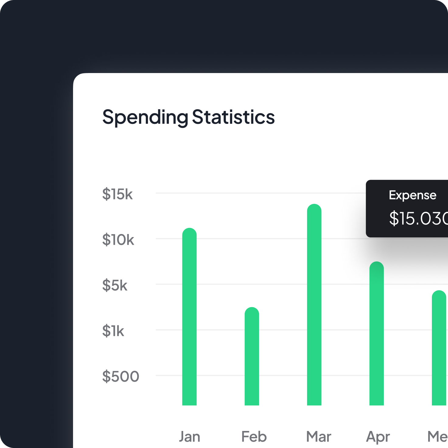 witty Spending Statistics